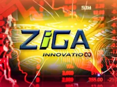 ผู้บริหาร ZIGA ดอดเก็บหุ้นก่อนร่วงแรง เปิดตลาดวันนี้ดิ่งกว่า 28%