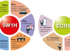 หลักการ 5w1h หมายถึงอะไร