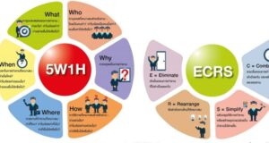 หลักการ 5w1h หมายถึงอะไร