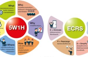 หลักการ 5w1h หมายถึงอะไร