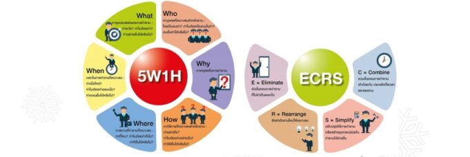 หลักการ 5w1h หมายถึงอะไร