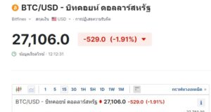 บิตคอยน์ร่วง เคลื่อนไหวที่ 27,106.0ดอลลาร์ เมื่อเวลา 12:07 น. ของวันที่ 11 ตุลาคม 2566