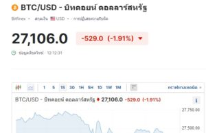 บิตคอยน์ร่วง เคลื่อนไหวที่ 27,106.0ดอลลาร์ เมื่อเวลา 12:07 น. ของวันที่ 11 ตุลาคม 2566